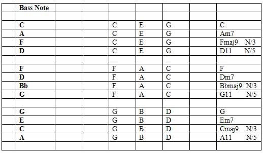 Chord Substitution - The Rockmaster System