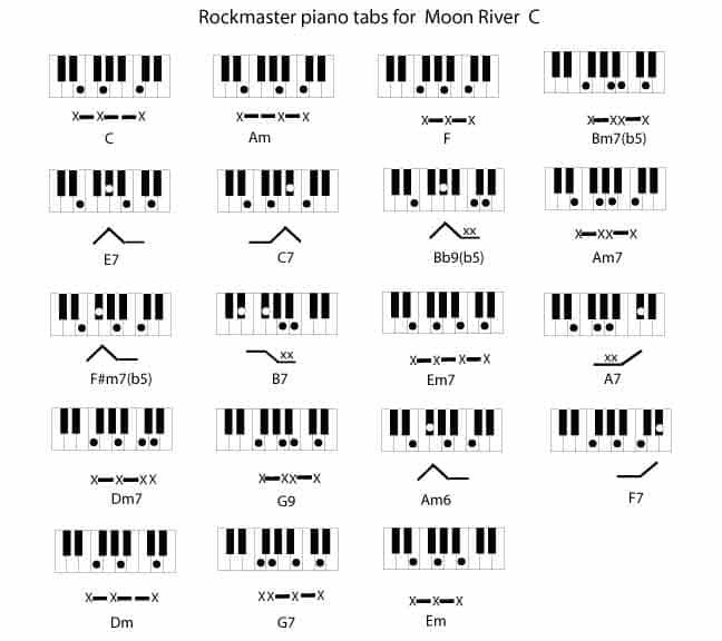 Chord Change Formula 2 Examples - The Rockmaster System